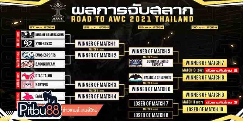 ข่าว esports