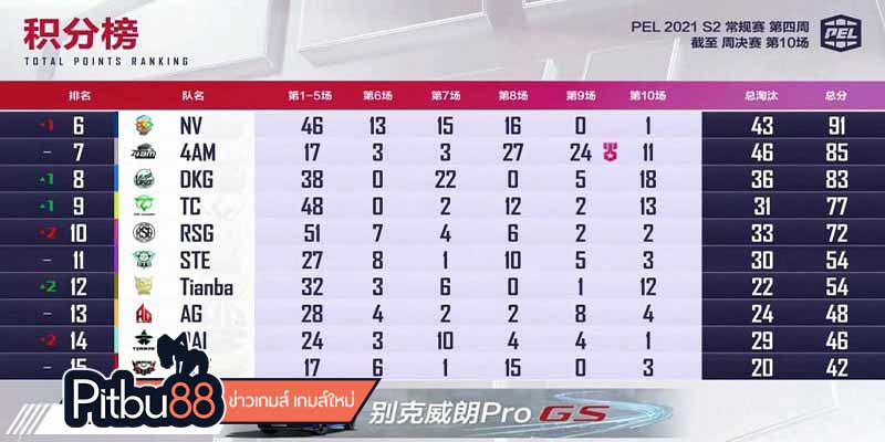 ข่าว esports