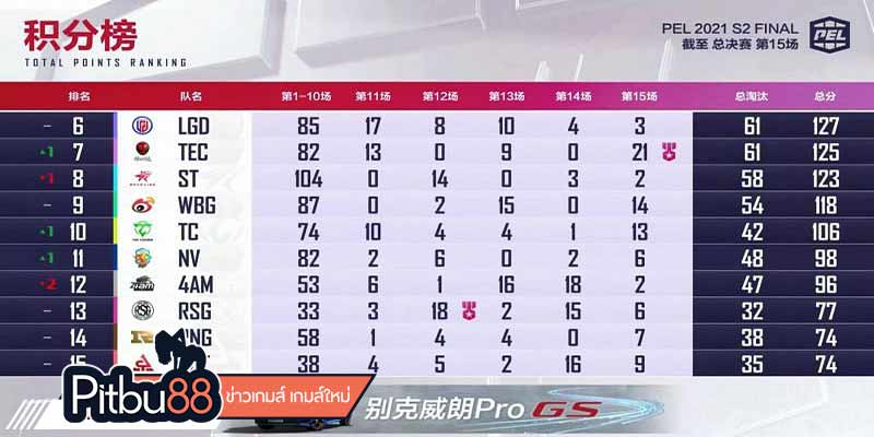ข่าว esports
