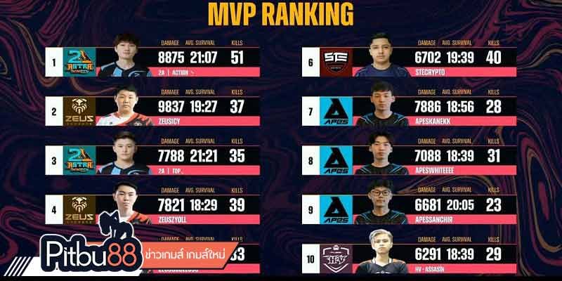 ข่าว esports