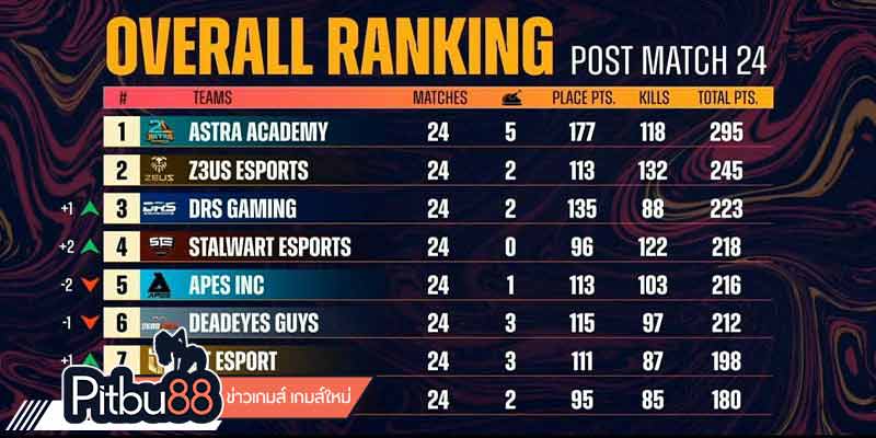 ข่าว esports