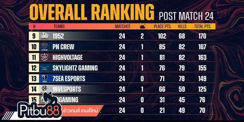 ข่าว esports